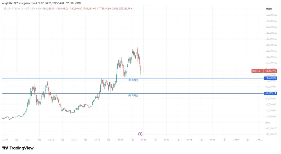[30일 챌린지 5기 1주차]