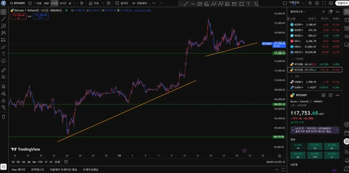 [30일 챌린지 5기 1주차]
