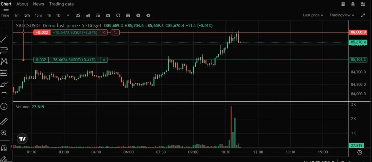 [30일 챌린지 2기 3주차] 매매일지