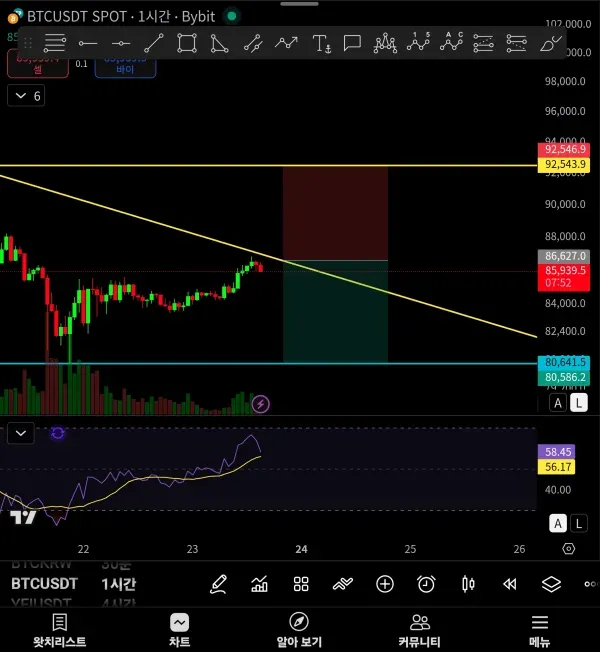 [30일 챌린지 23기 4주차]