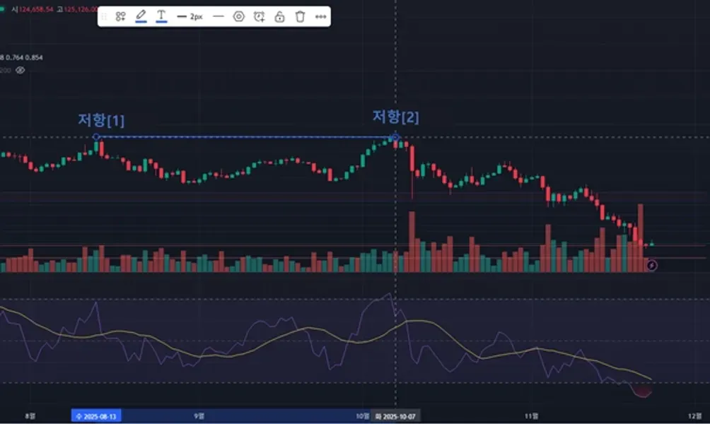[30일 챌린지 5기 1주차]