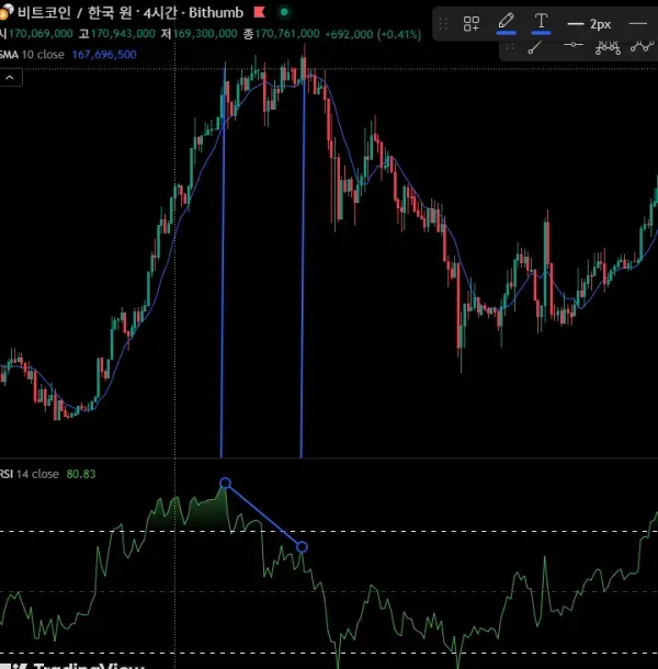 [11일차] 다이버전스 구간 체크