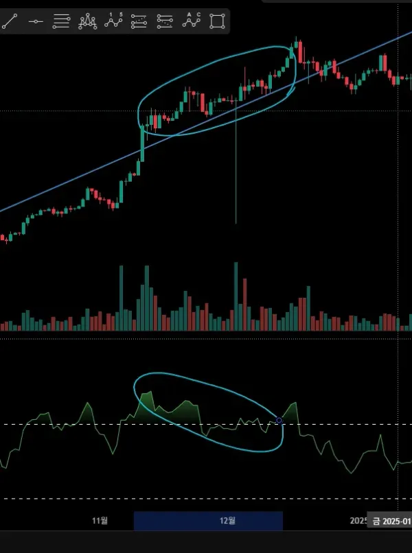 24기 11일차 다이버전스 구간 찾기