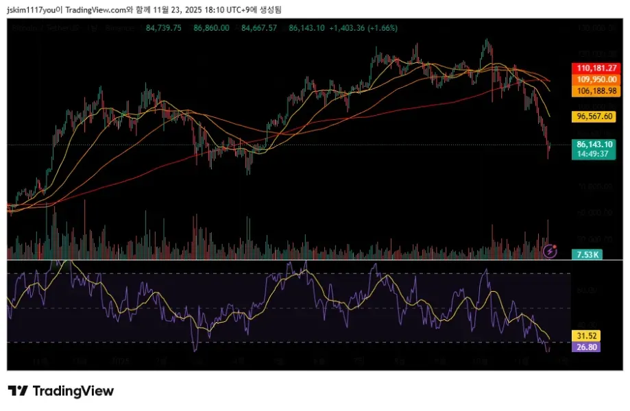 [30일챌린지 4기 2주차]