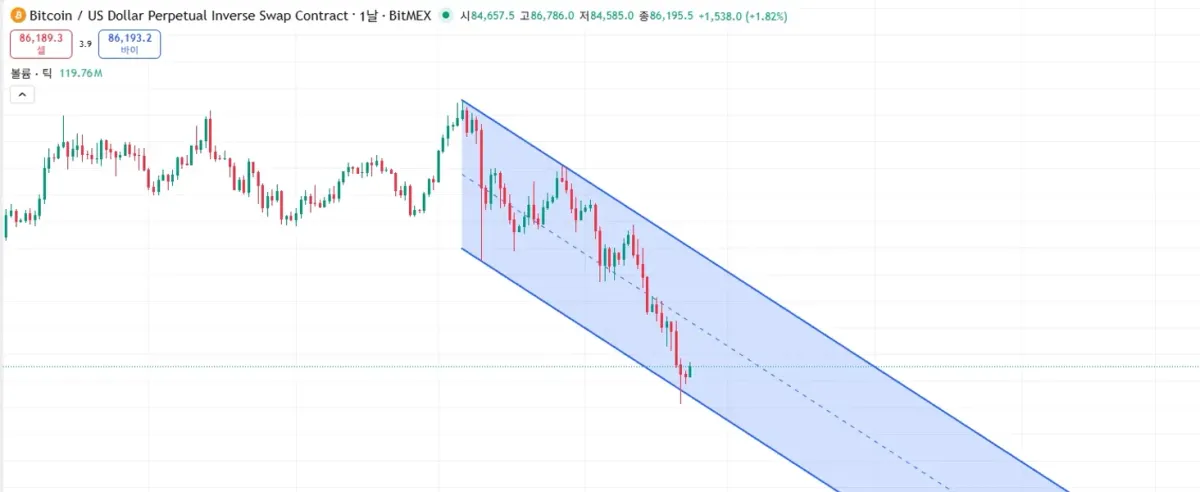30일 챌린지 5기 1주차