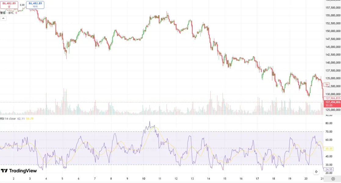 30일 챌린지 4기 2주차