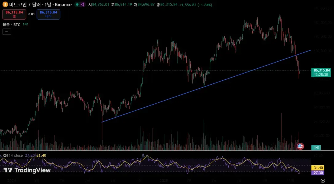 [30일 챌린지 5기 1주차]