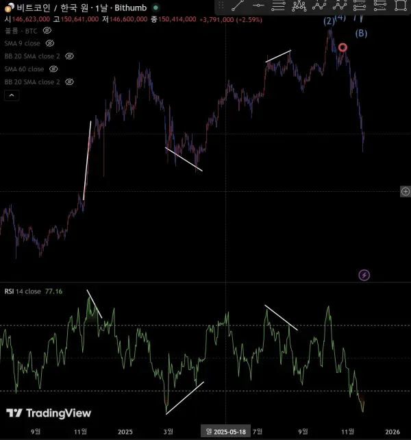 30일 챌린지 24기 2주차