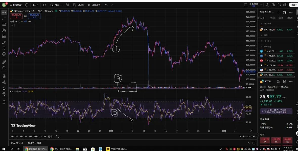 [30일 챌린지 4기 2주차]