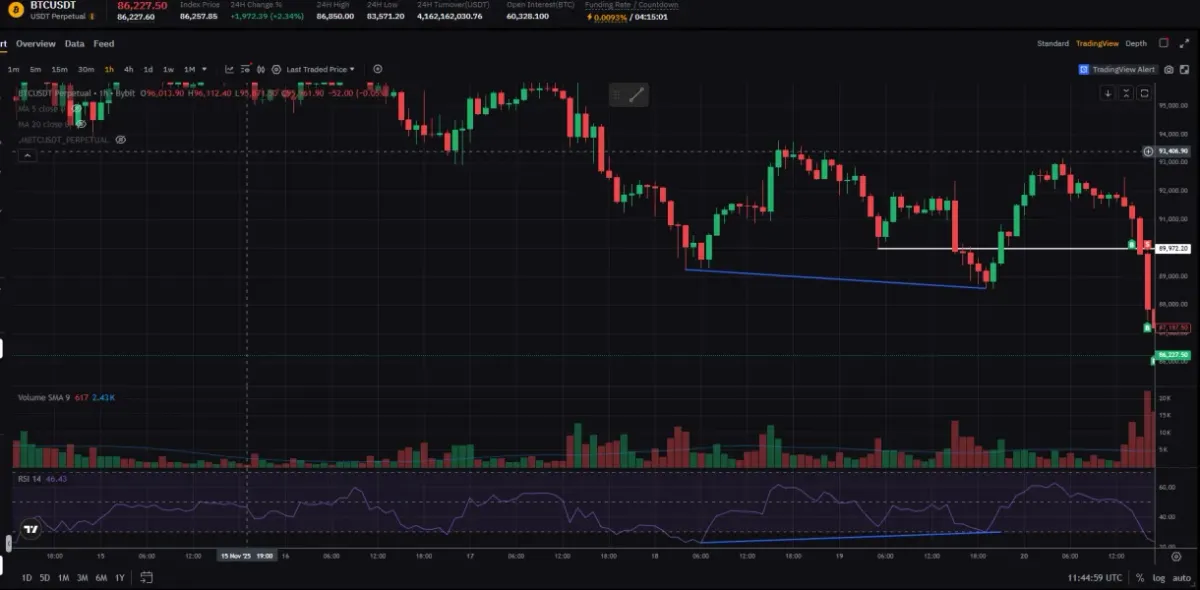 [30일 챌린지 23기 4주차]매매계획 및 매매일지