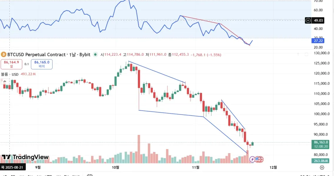 [30일 챌린지 4기 2주차]