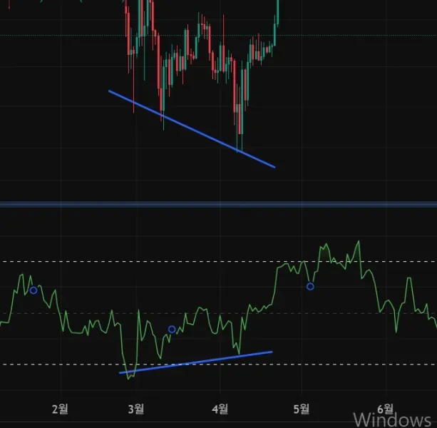 11일차 다이번전스 구간 확인