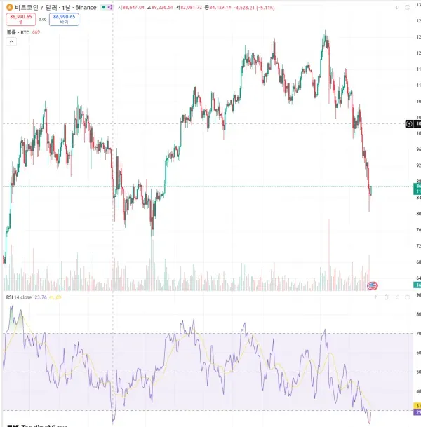 [30일 챌린지 3기 2주차]
