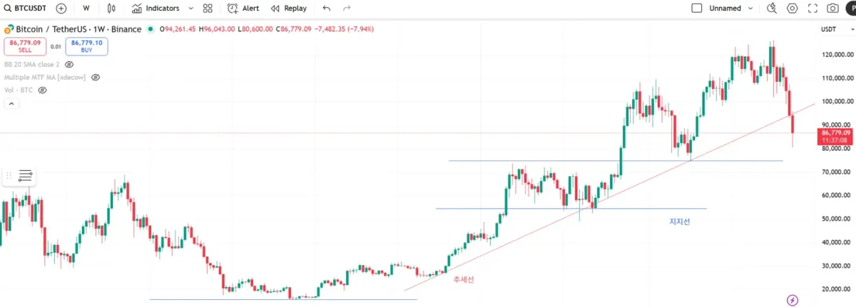 [30일 챌린지 5기 1주차] 4일차 2번 미션