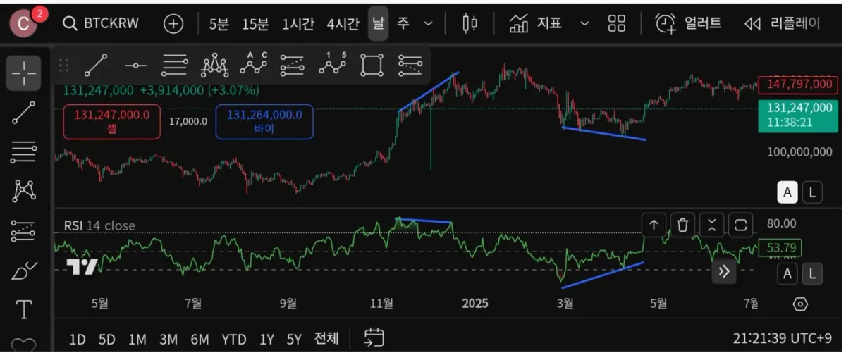 11차미션 다이버젼스 구간찾기