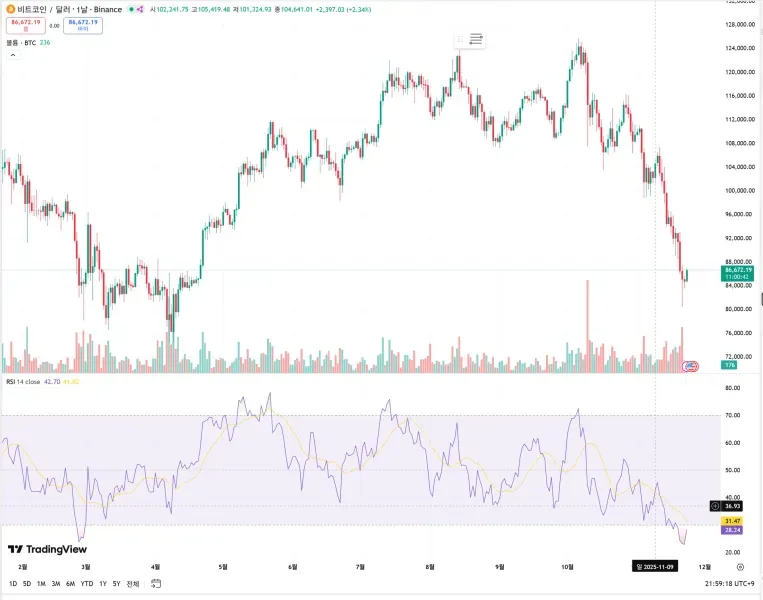 [30일 챌린지 3기 2주차]