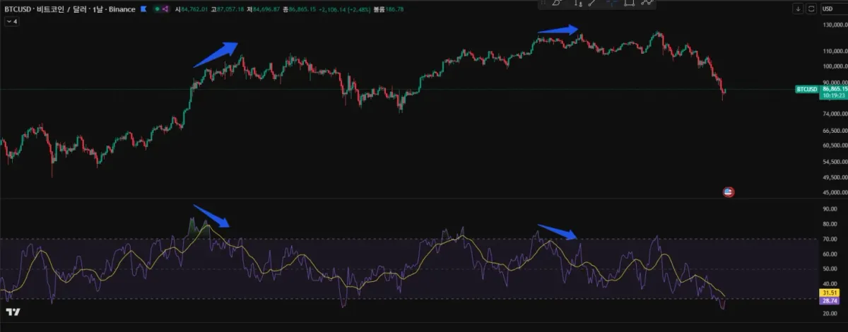 30일 챌린지 24기 11일차 미션