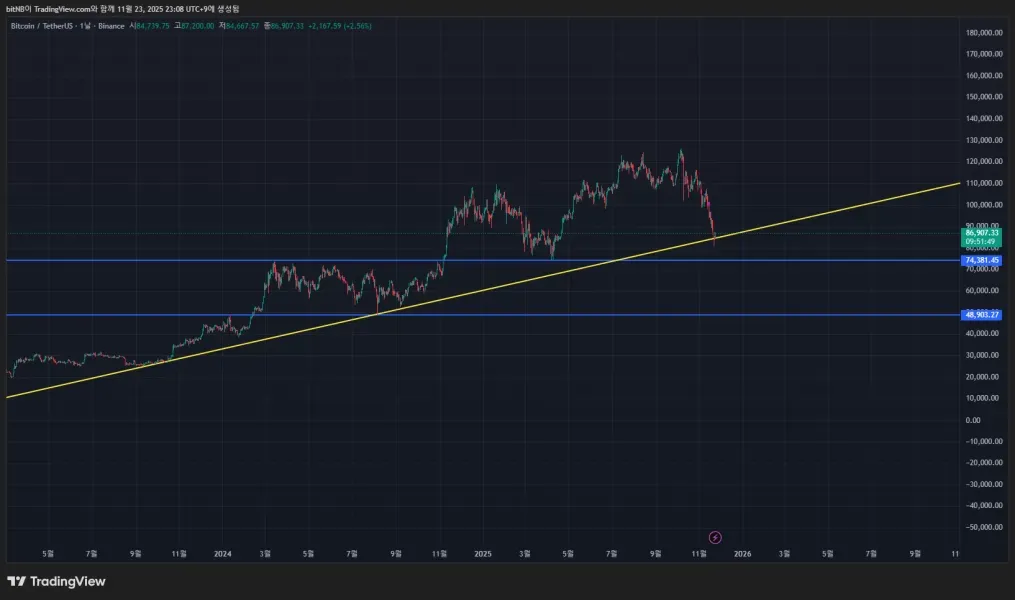 30일 챌란자 5가 1주차