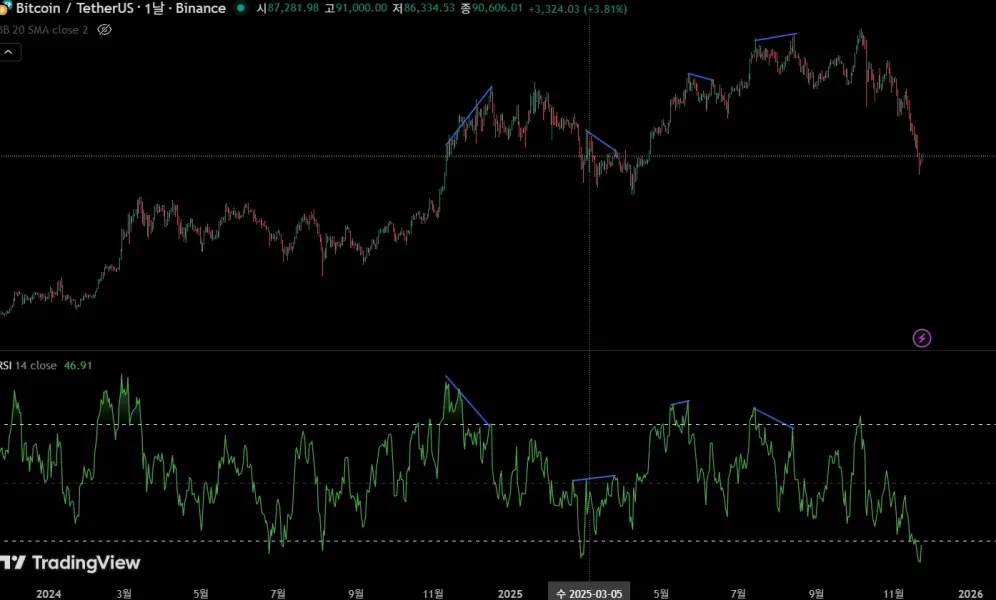 30일 챌린지 24기 11일차 미션