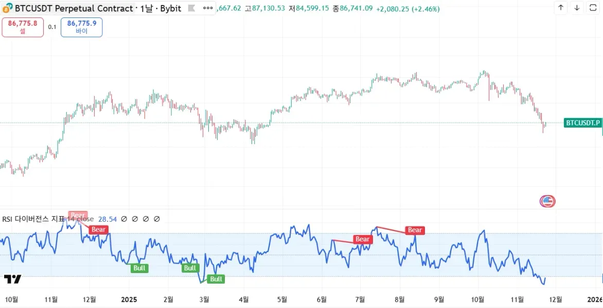30일 챌린지 10일차 미션