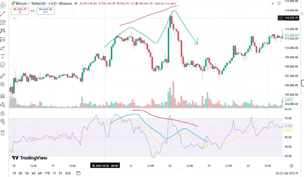 [30일 챌린지 4기 2주차]