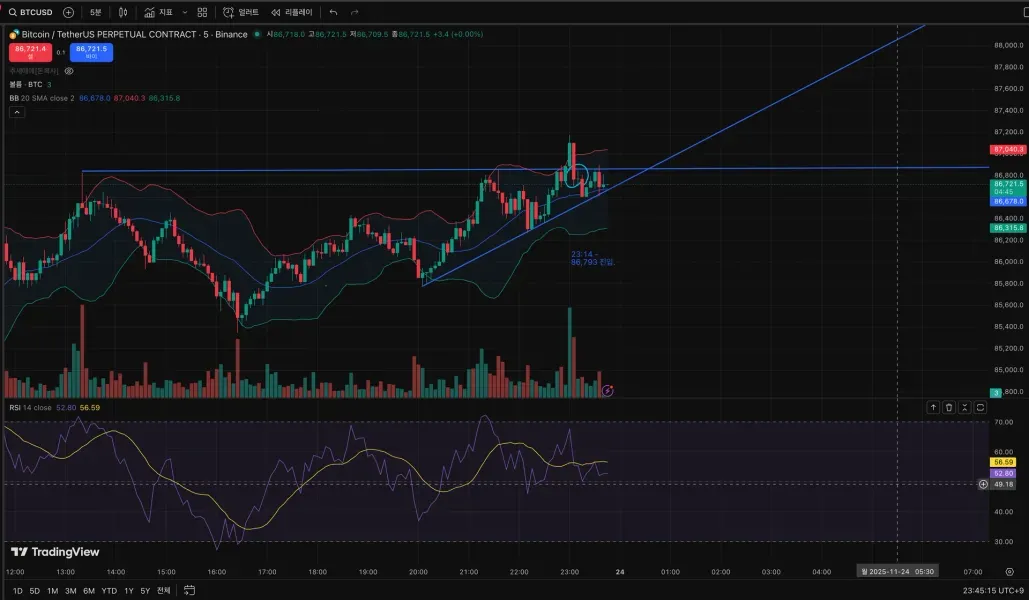 [30일 챌린지 3기 3주차]