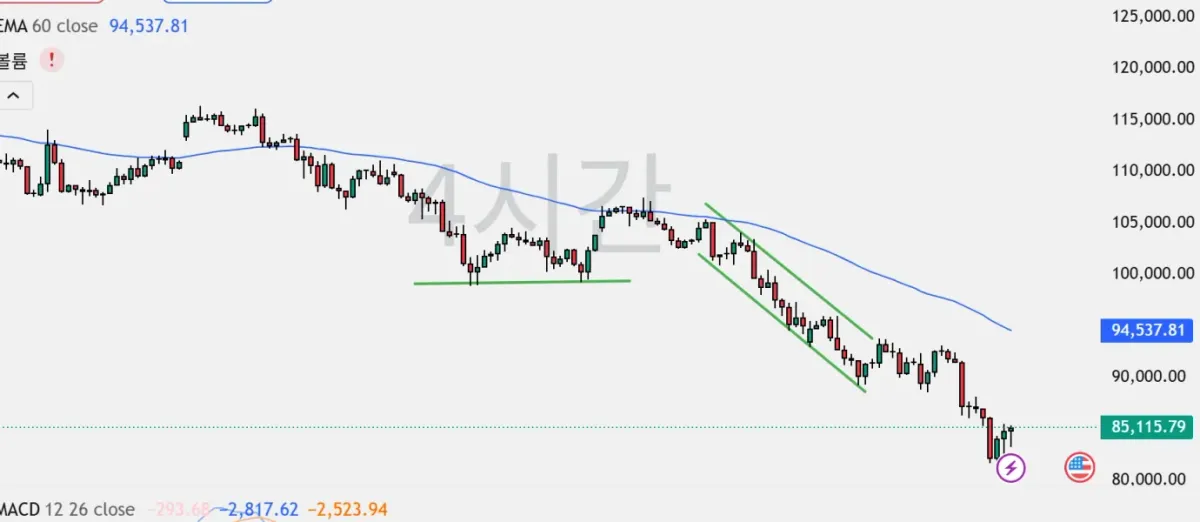 [30일 챌린지 5기 1주차]