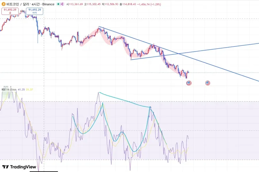 30일 챌린지 2주차 다이버전스 미션
