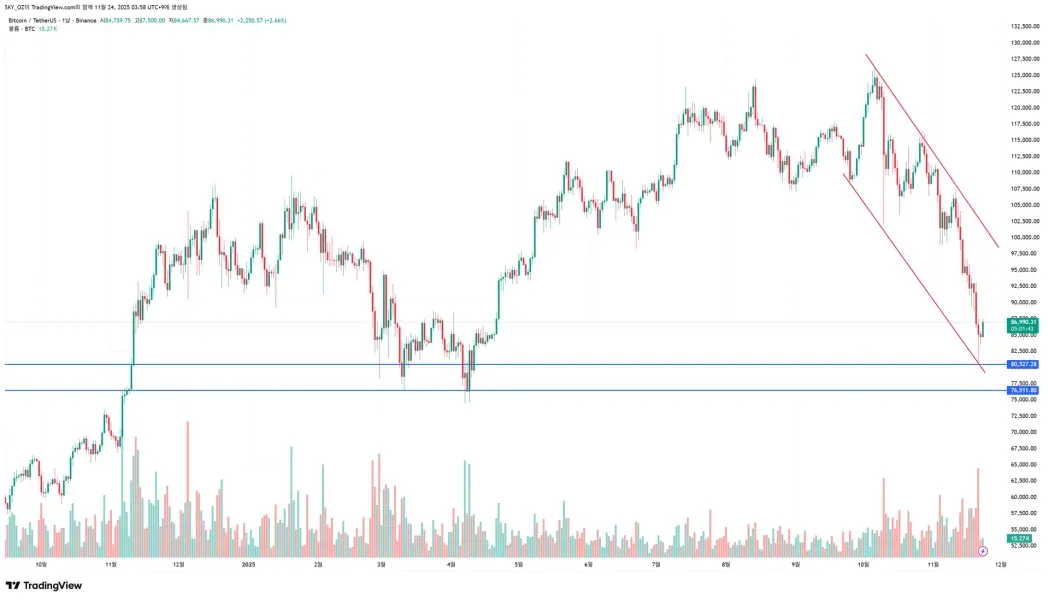 [30일 챌린지 5기 1주차]