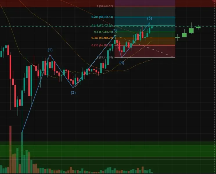 [30일 챌린지 2기 4주차] 짧은 Short