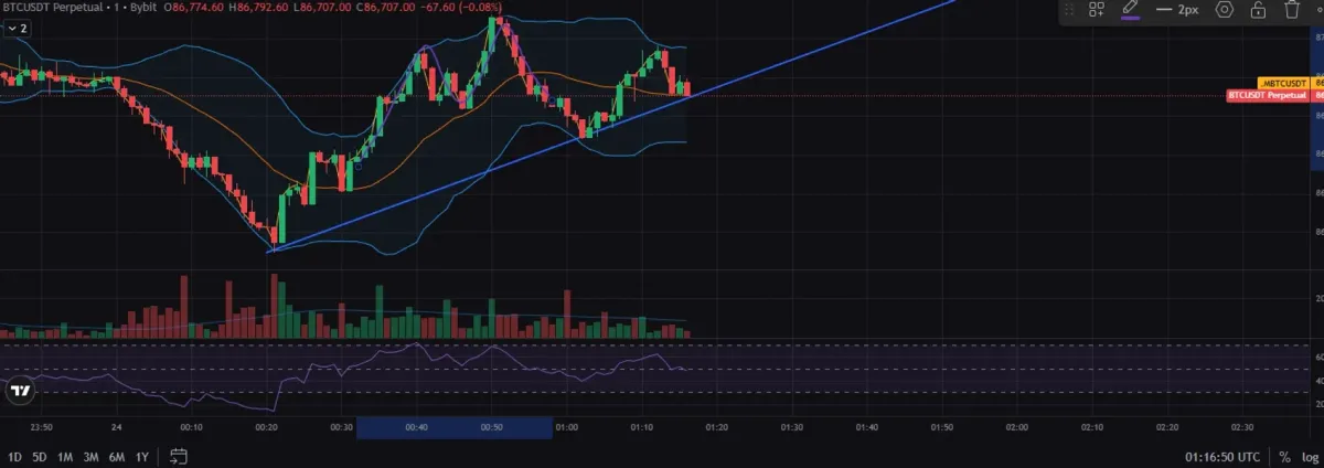 [30일 챌린지 2기 4주차] 모의트레이딩 연습