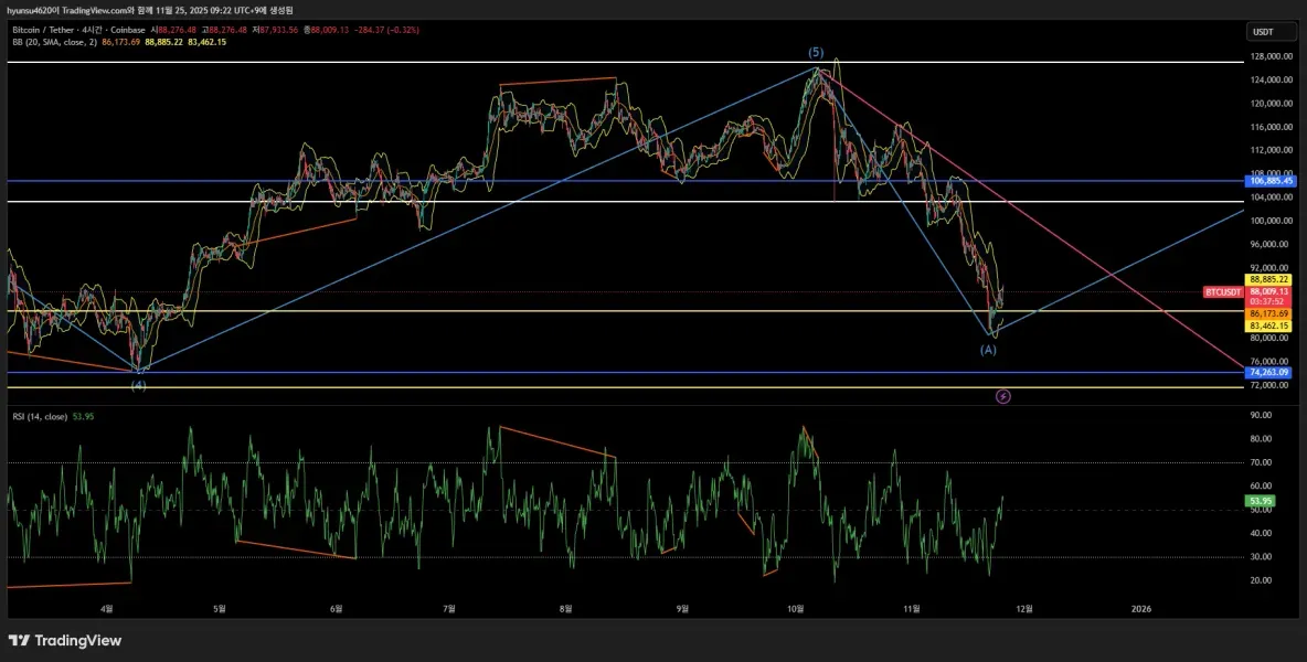 30일챌린지 24기 11일차미션!