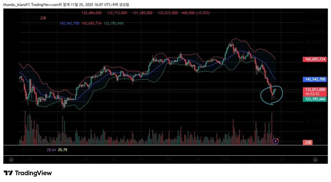[30일 챌린지 3기 3주차]