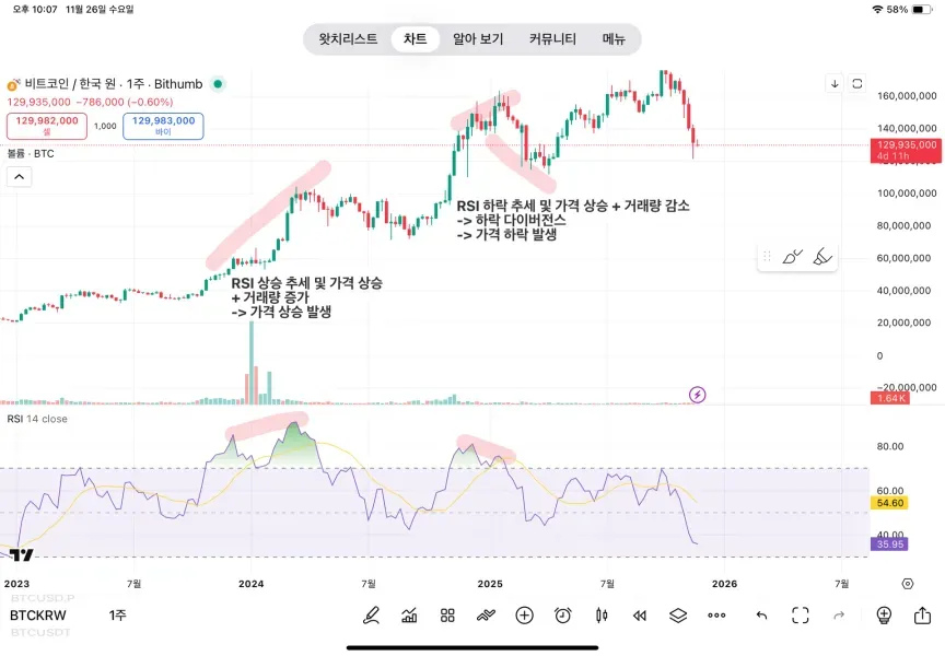 [30일 챌린지 5기 2주차]