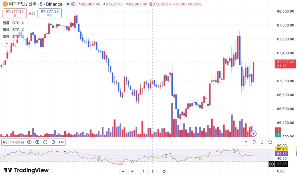 [30일 챌린지 5기 2주차]