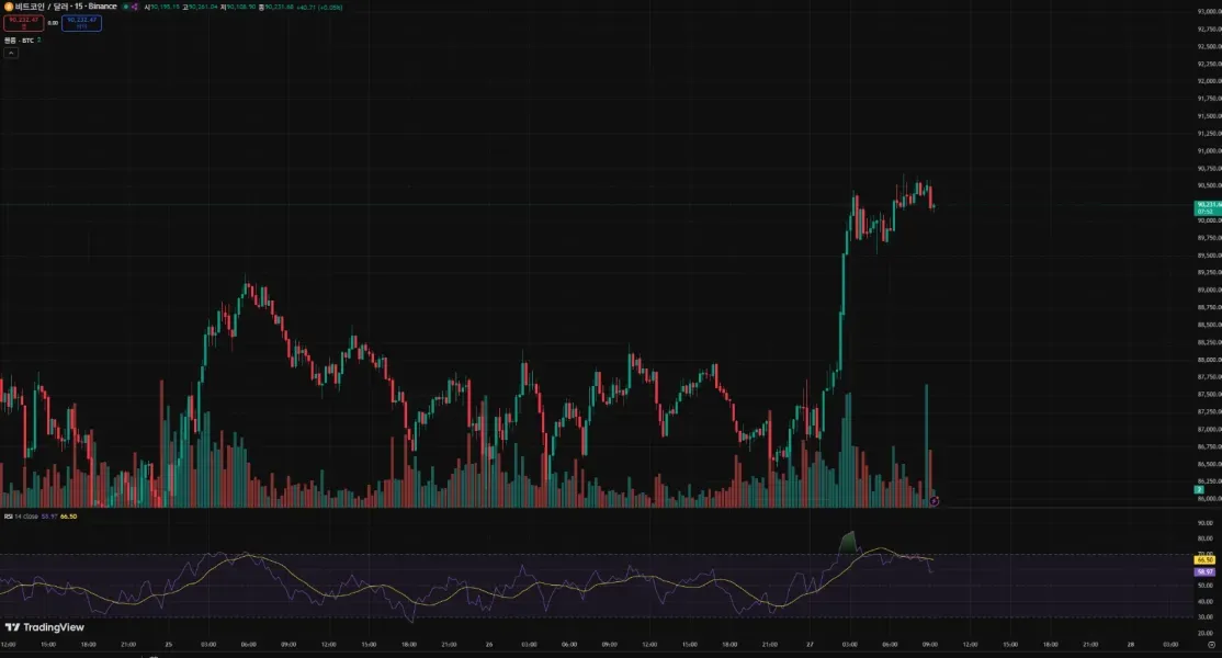 [30일 챌린지 5기 2주차]