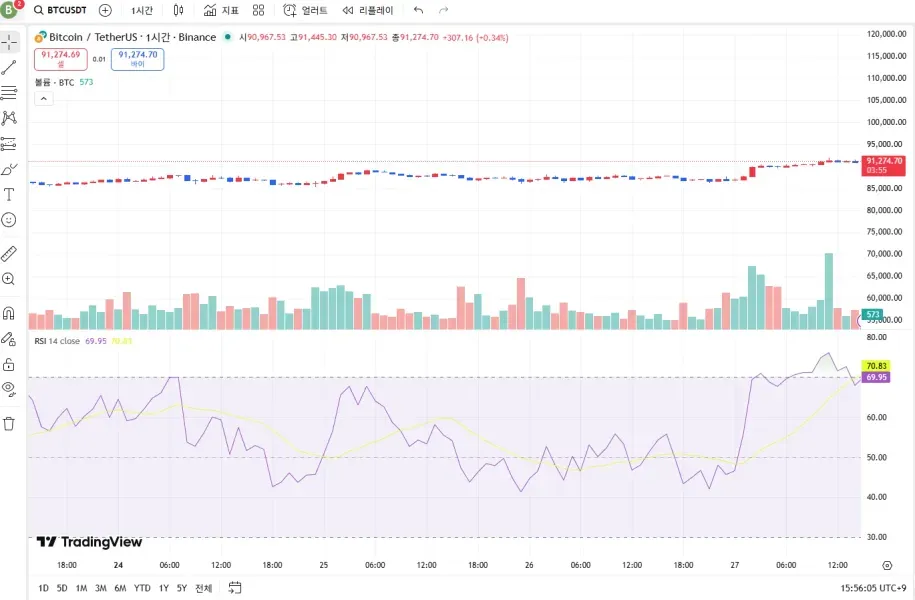 [30일 챌린지 3기 2주차]