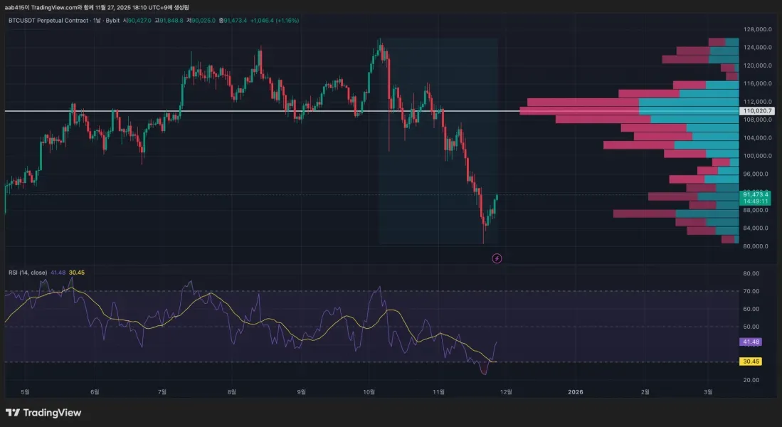 [30일 챌린지 5기 2주차]