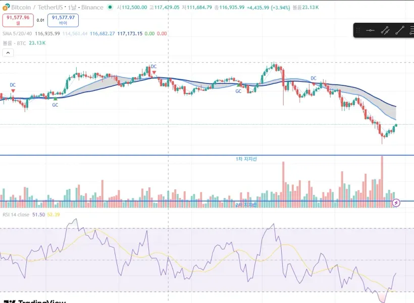 [30일 챌린지 5기 2주차]