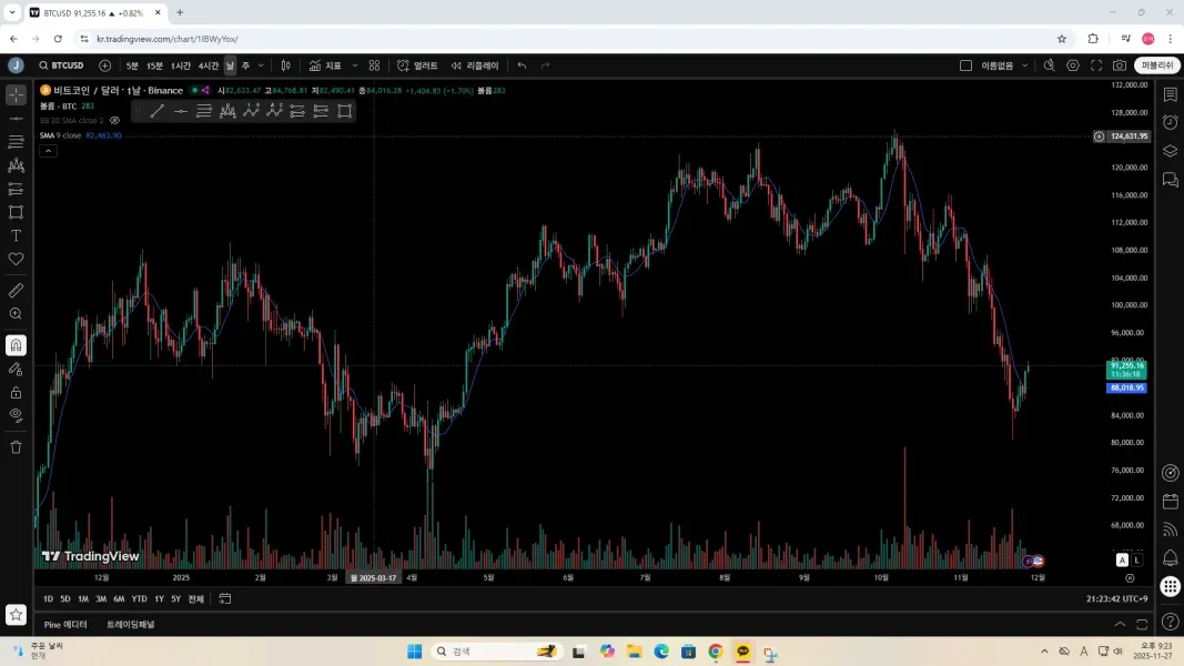  [30일 챌린지 25기 1주차]