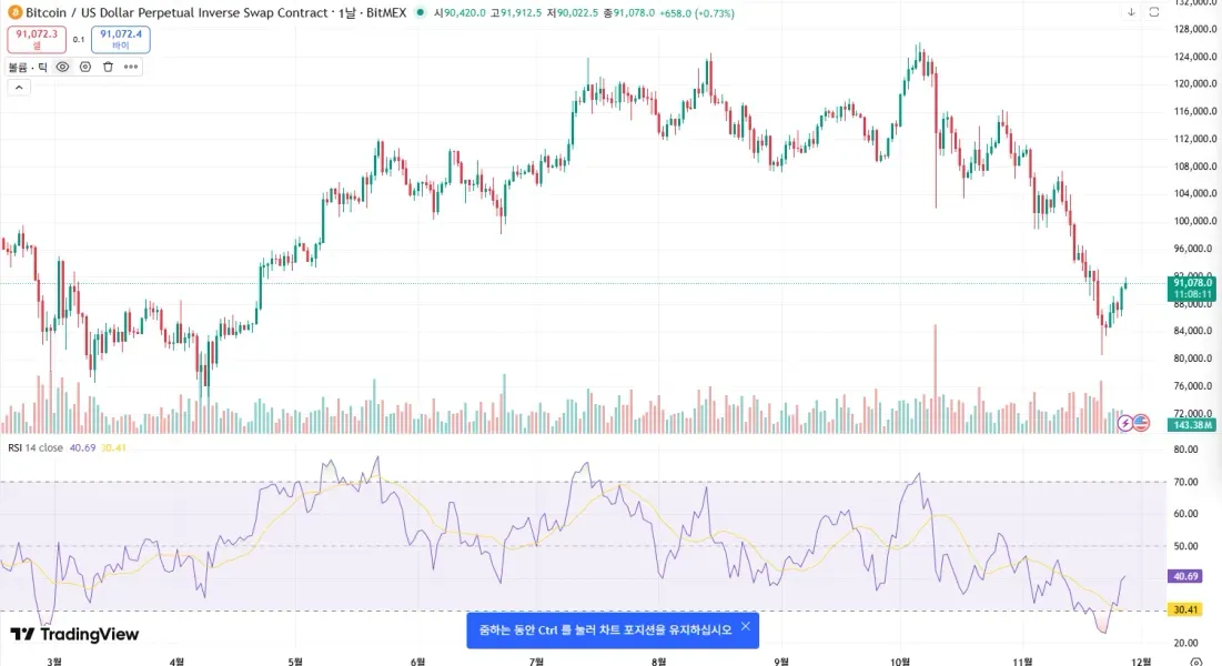  [30일 챌린지 5기 2주차]