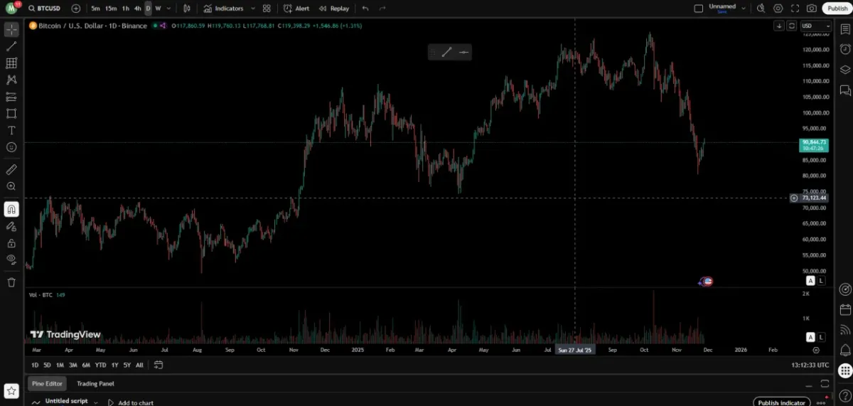  [30일 챌린지 25기 1주차] Mission Complete!