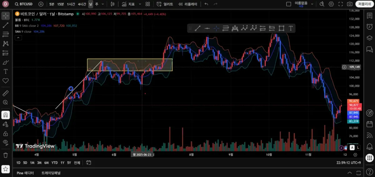 30일 챌린지 25기 1주차