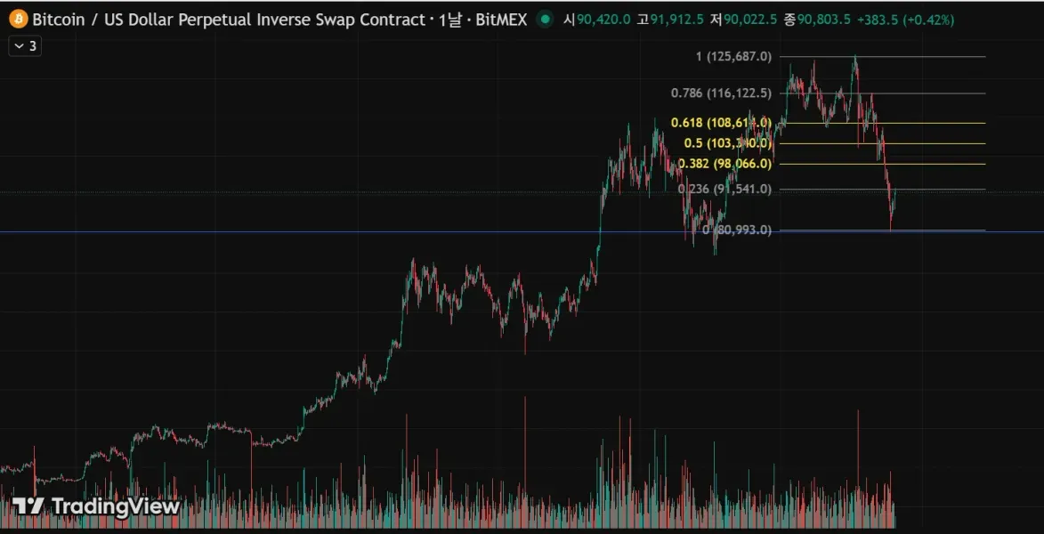  [30일 챌린지 25기 1주차] 