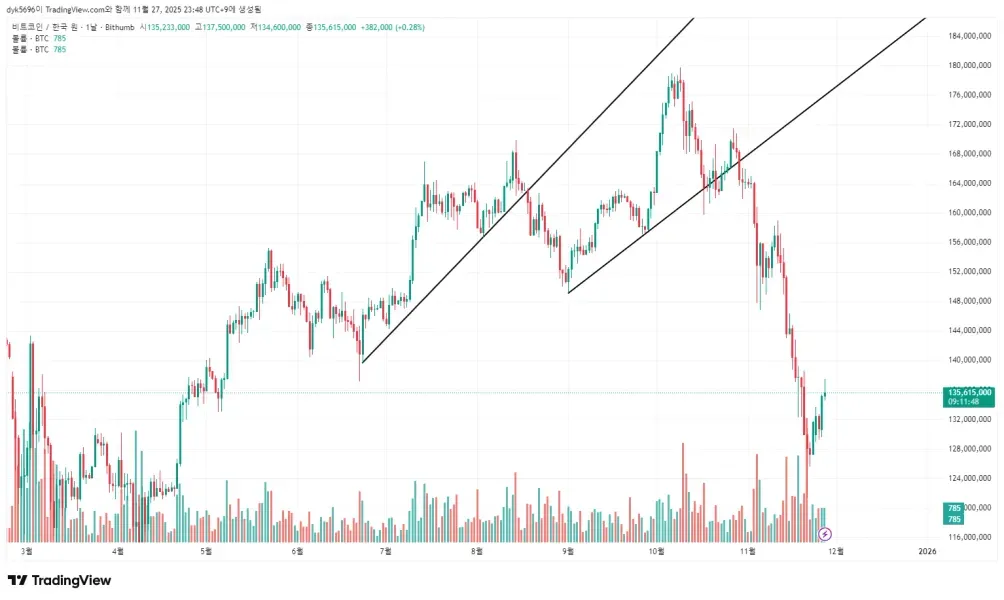 30일 챌린지 6기 1주차