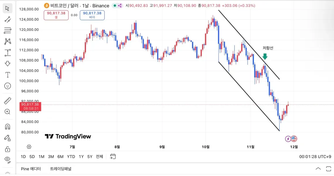 [30일 챌린지 6기 1주차]