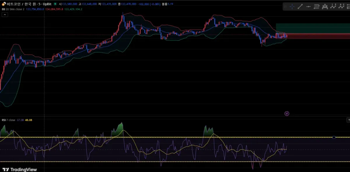 [30일 챌린지 25기 1주차]