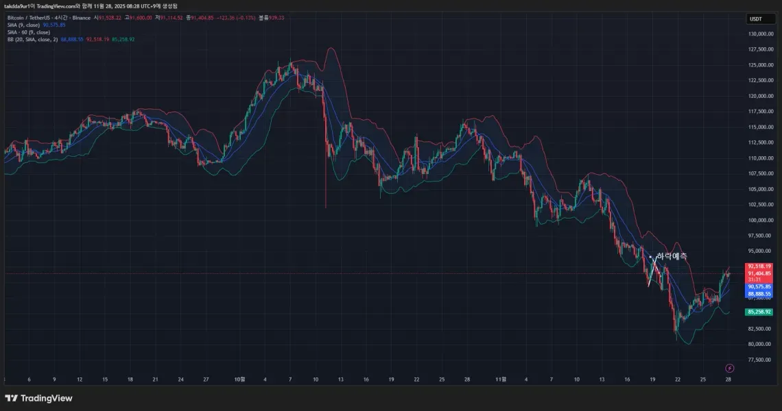 [30일 챌린지 25기 1주차]