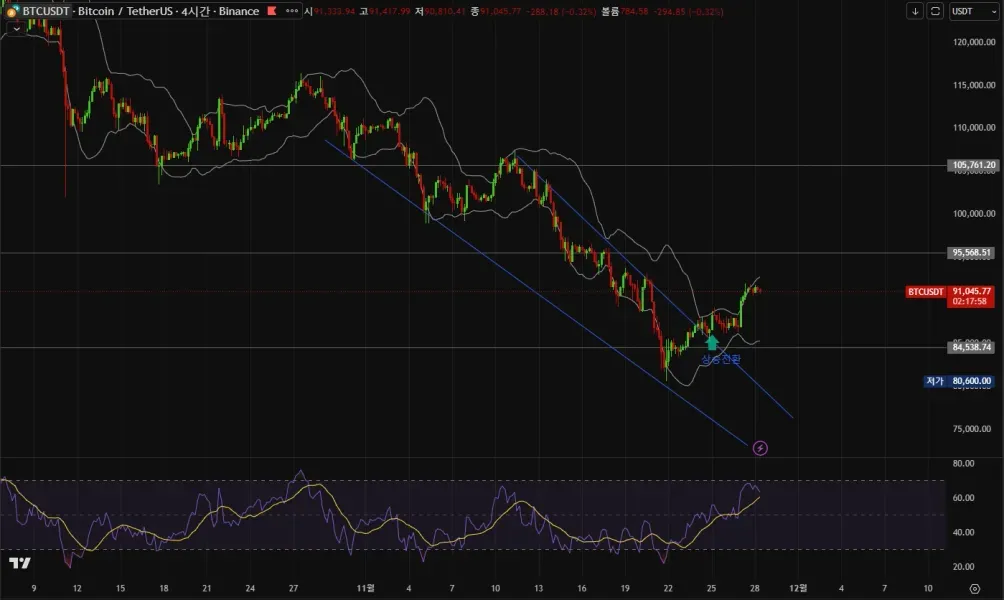 [30일 챌린지 6기 1주차]