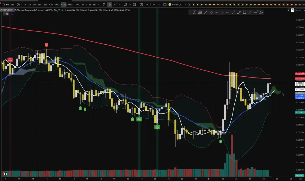 [30일 챌린지 25기 1주차] 미션제출